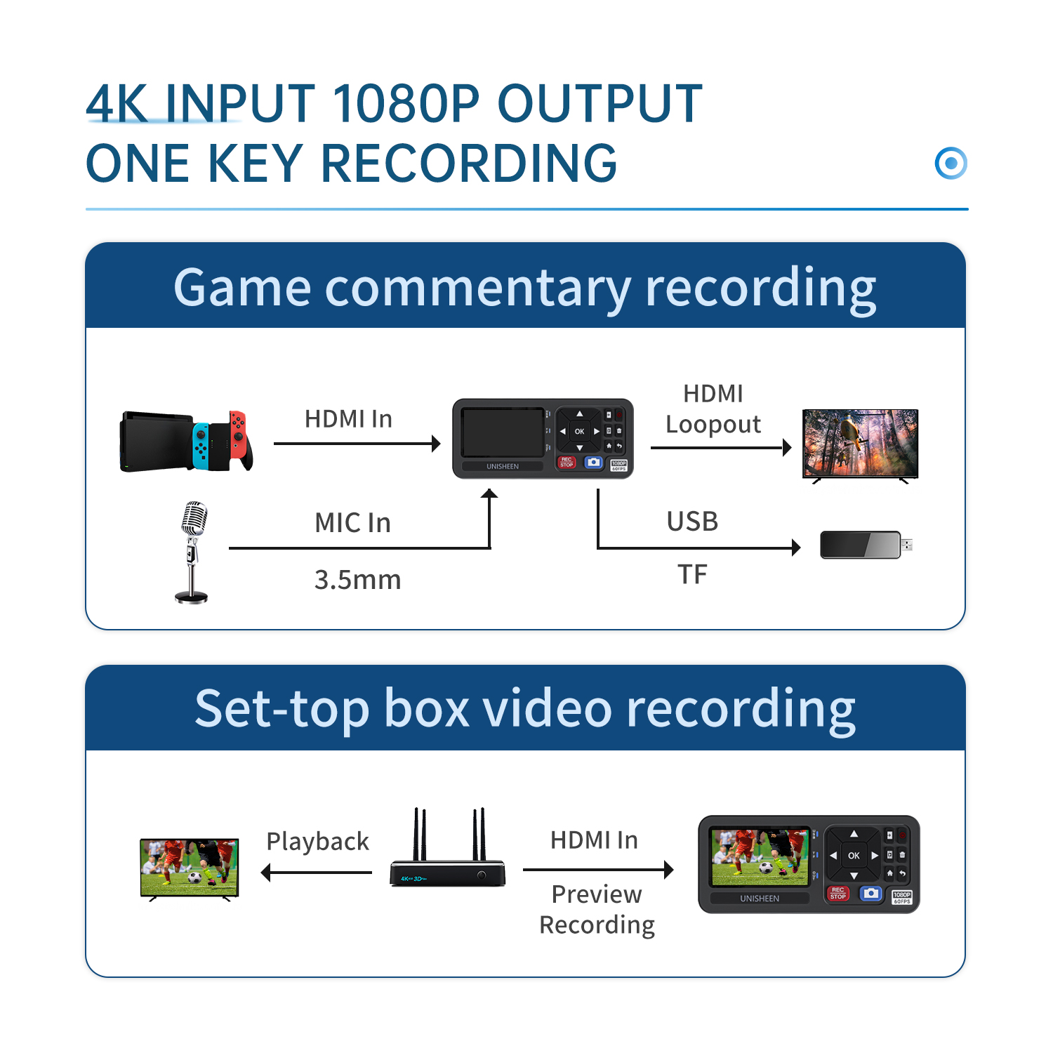 Unisheen HD Video Converter for RCA VHS to Digital: Seize and Stream Movies